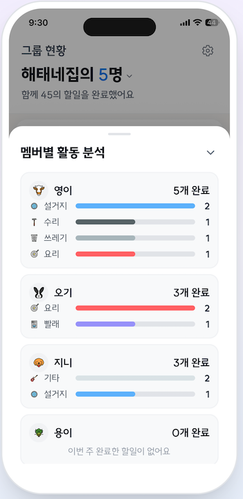 멤버별 활동 화면