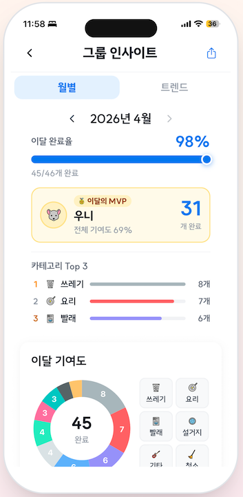 인사이트 화면